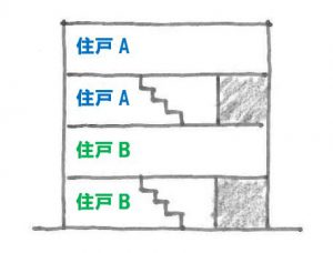 集合住宅 建築士はじめの一歩